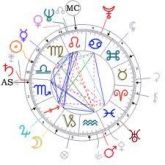 Consulta de Mapa Astral Completo *Valor Promocional R$206,00